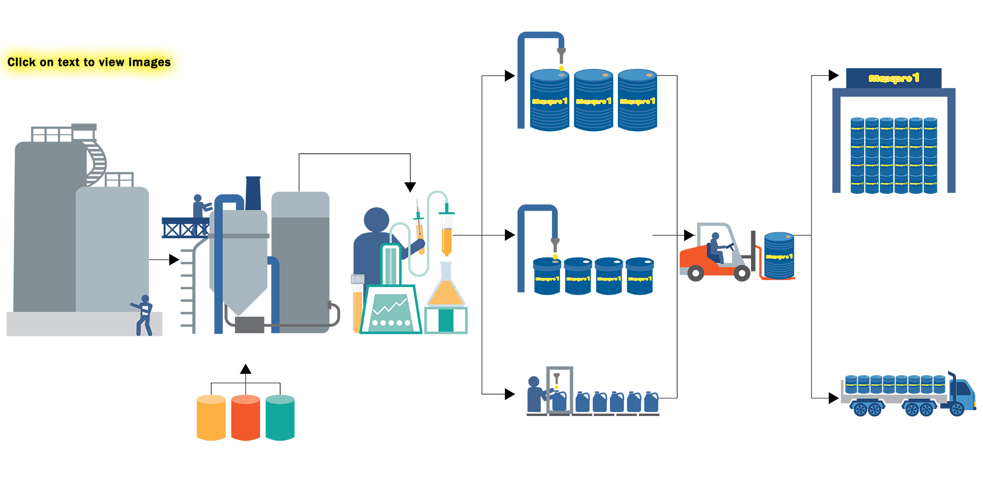 Lubricating Oil Process Flow Diagram